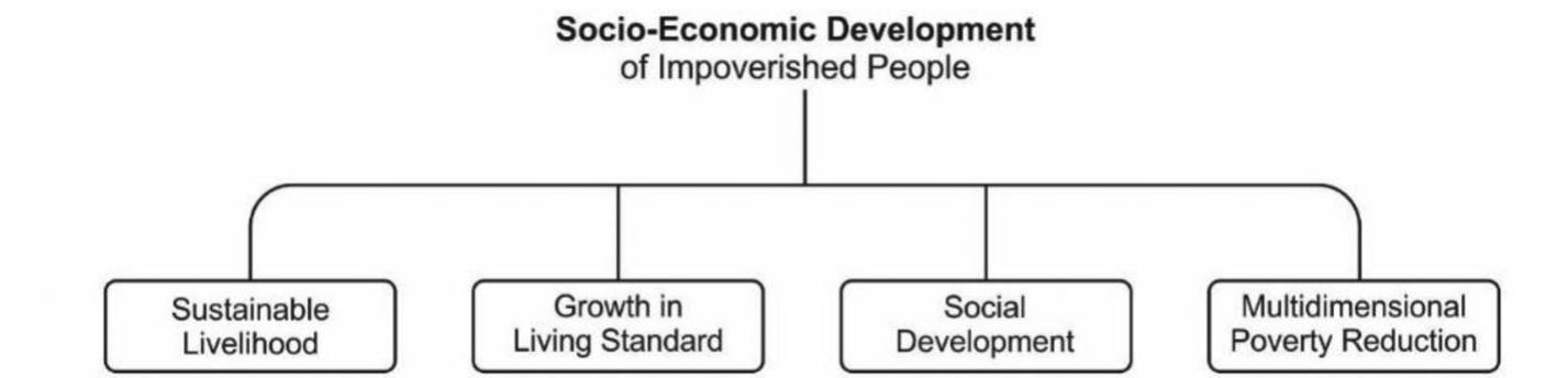 (PDF) Socio-Economic development and sustainable development goals: a ...