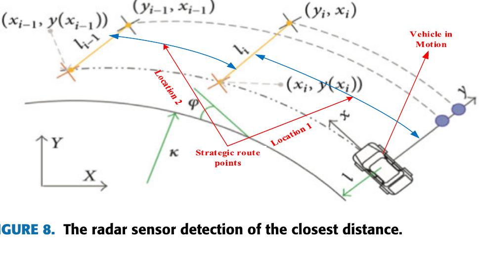 Figure 7 - from A Vehicle Tracking System Using Greedy