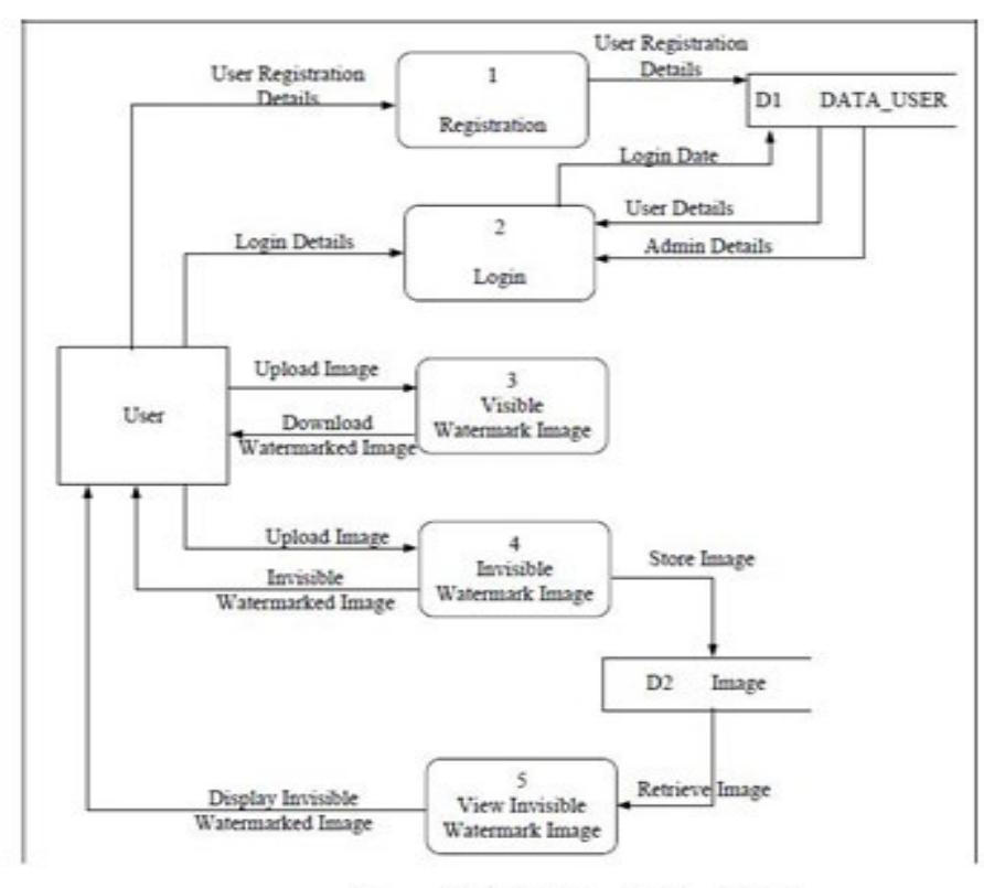 Figure 5 - from Web Based Watermarking System