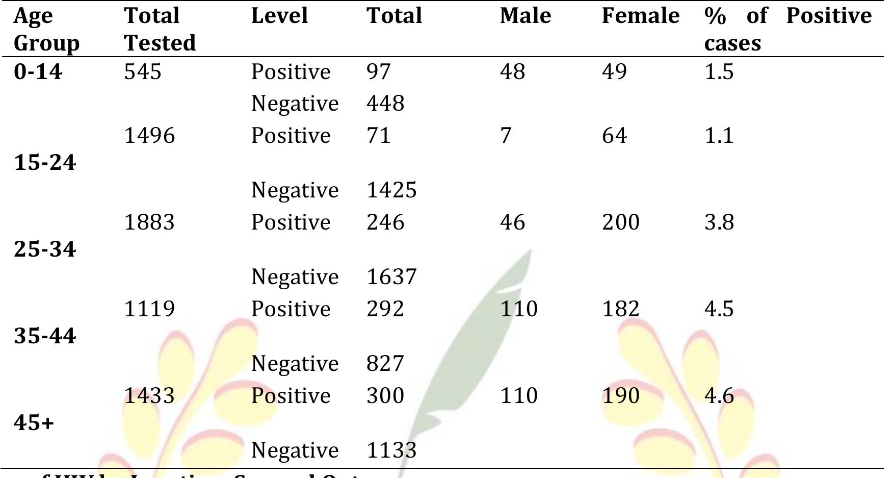 OPENING ACT -Vibramソールヌバックリアルレザーモカシンシューズ PDF) TREND ANALYSIS OF HIV PREVALENCE IN THE HOHOE