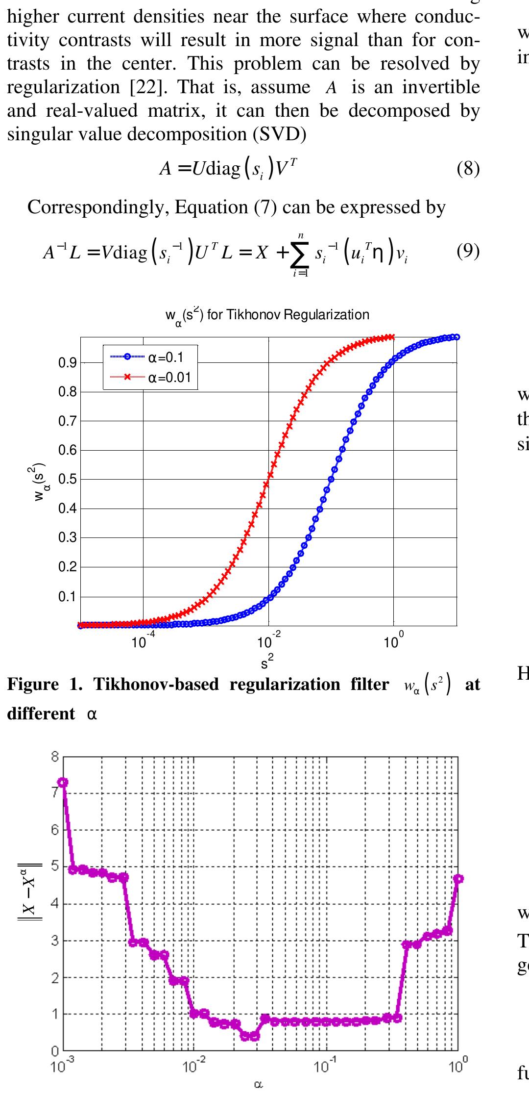 (PDF) Electrical Impedance Tomography Image Reconstruction with 1 data ...