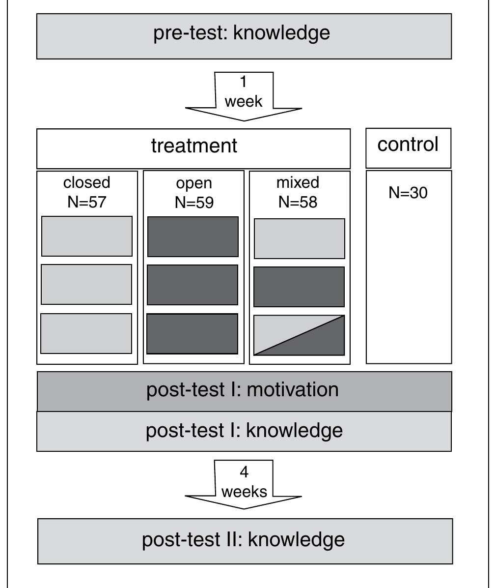 Figure 1 - from Museum learning: a study of motivation and