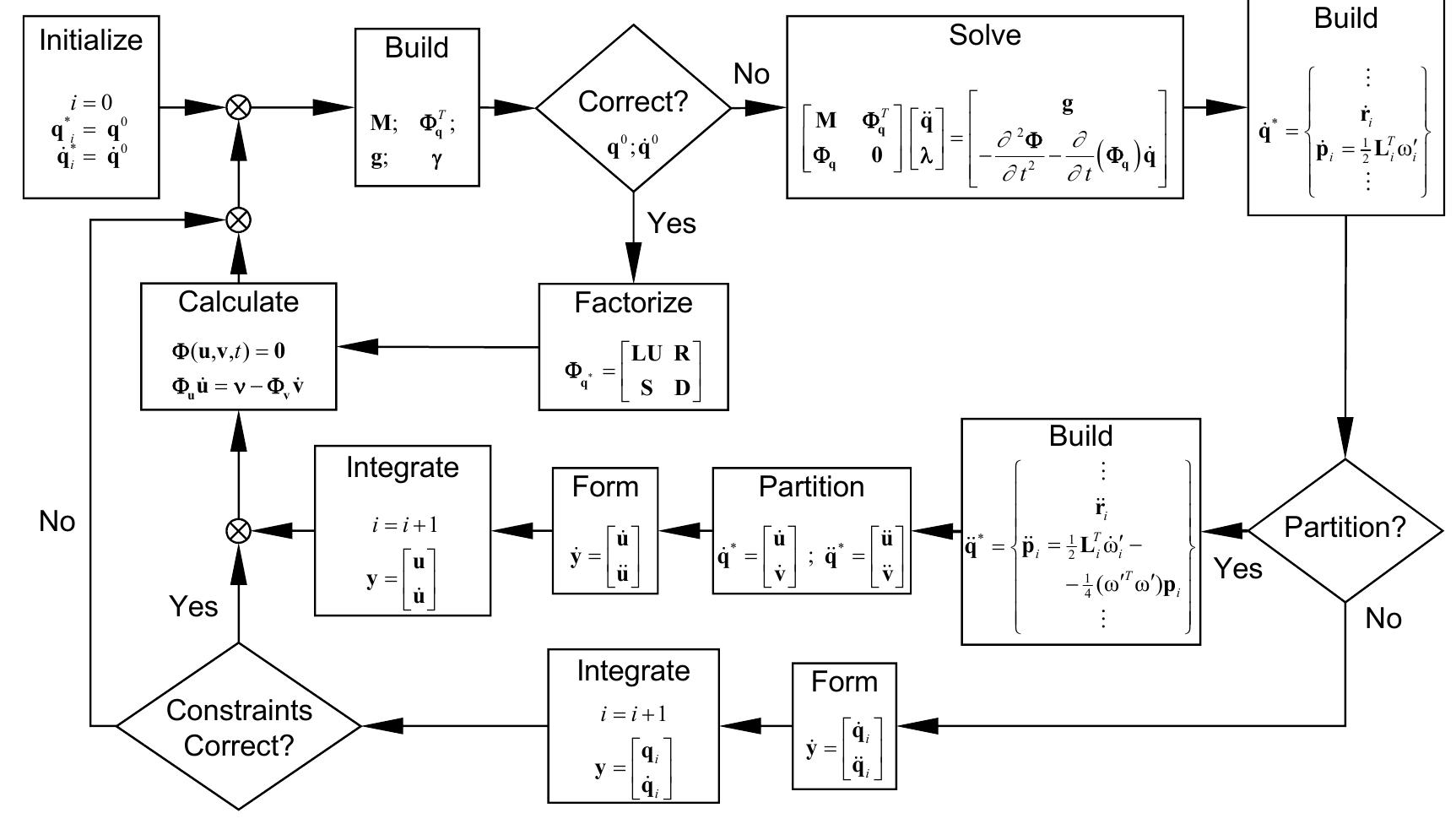 Figure 4 - from A Mathematical Model of the