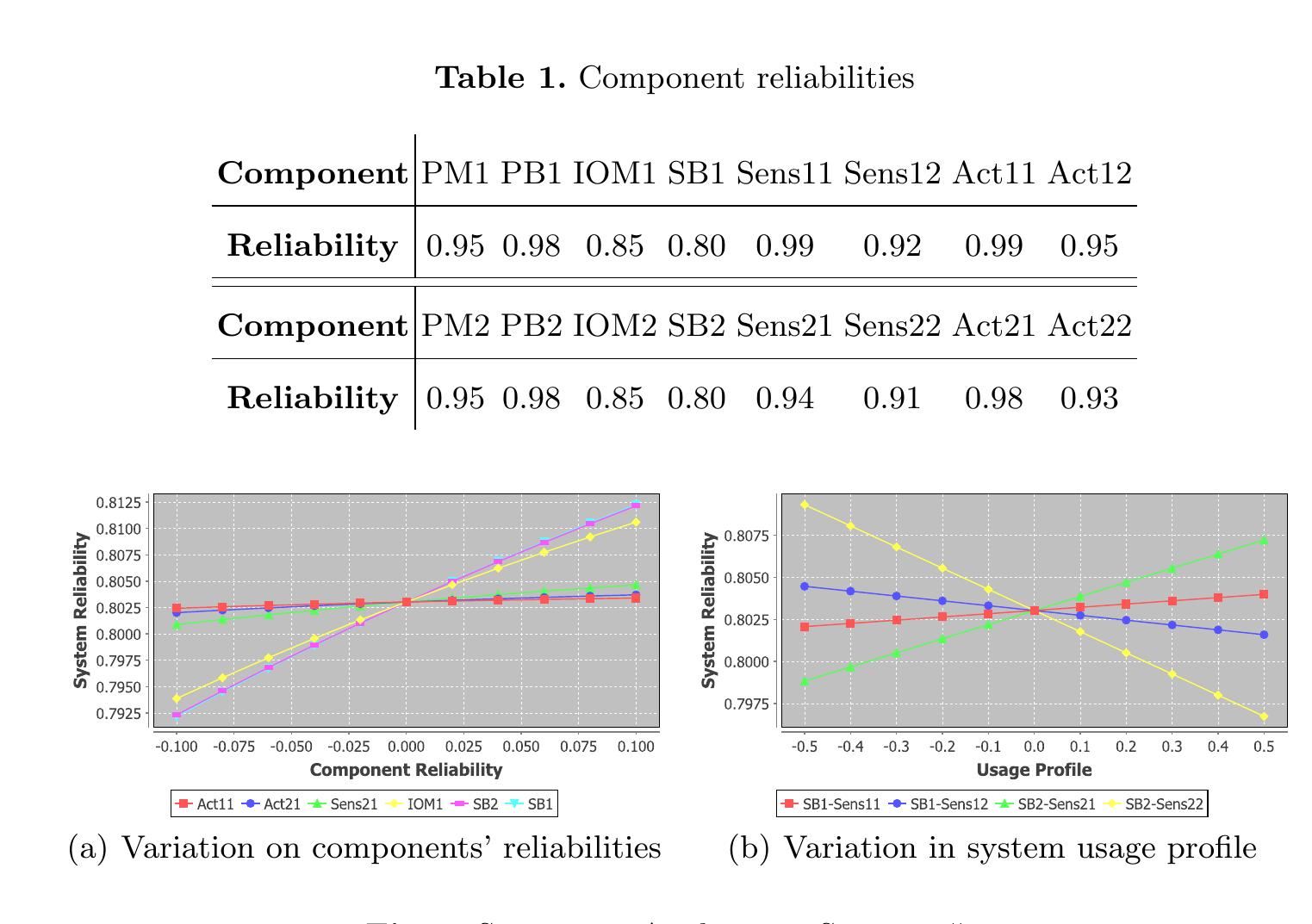(PDF) Affidavit: Automated Reliability Prediction and Analysis of ...