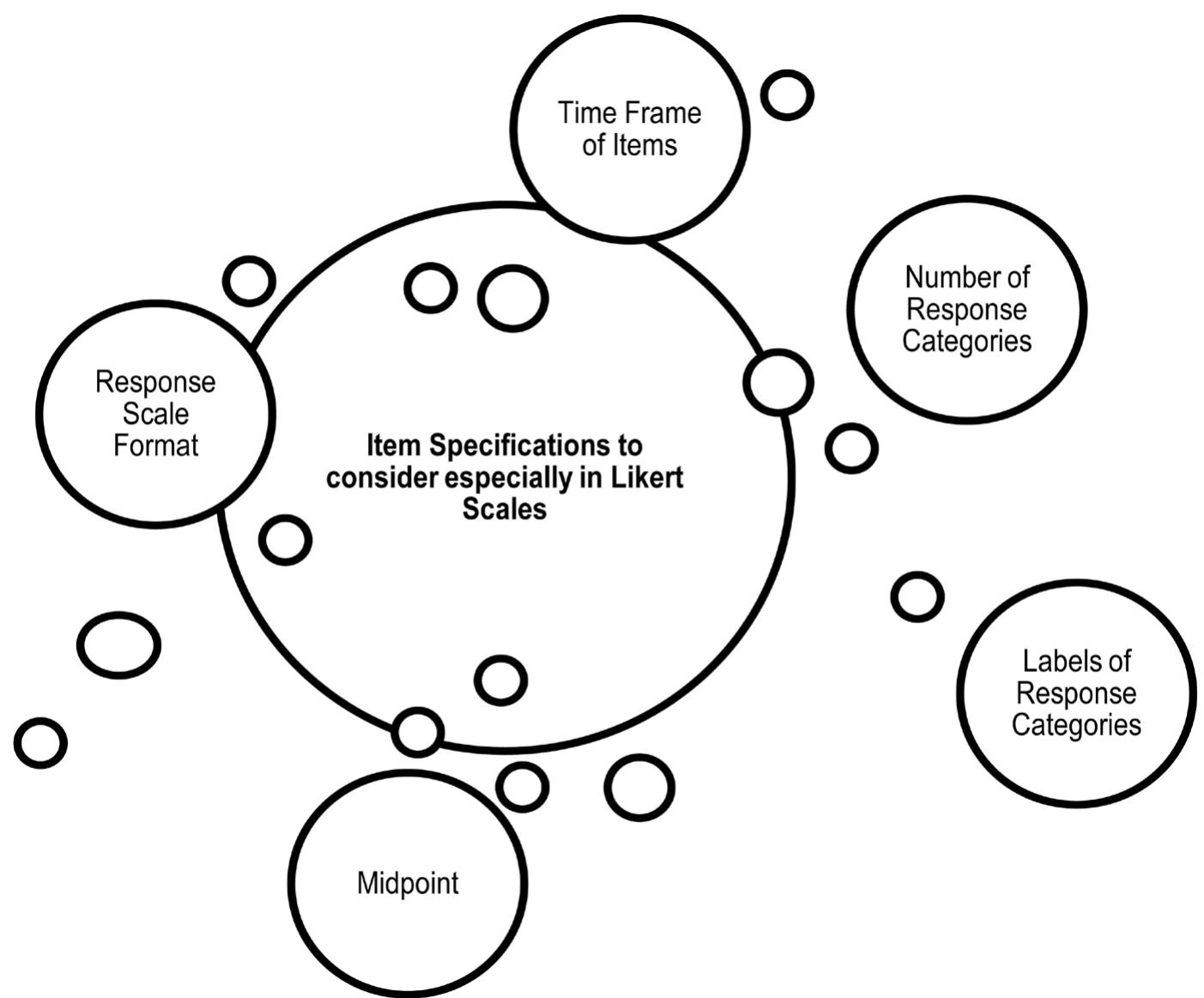 (PDF) Applied Psychometrics: The Steps of Scale Development and ...