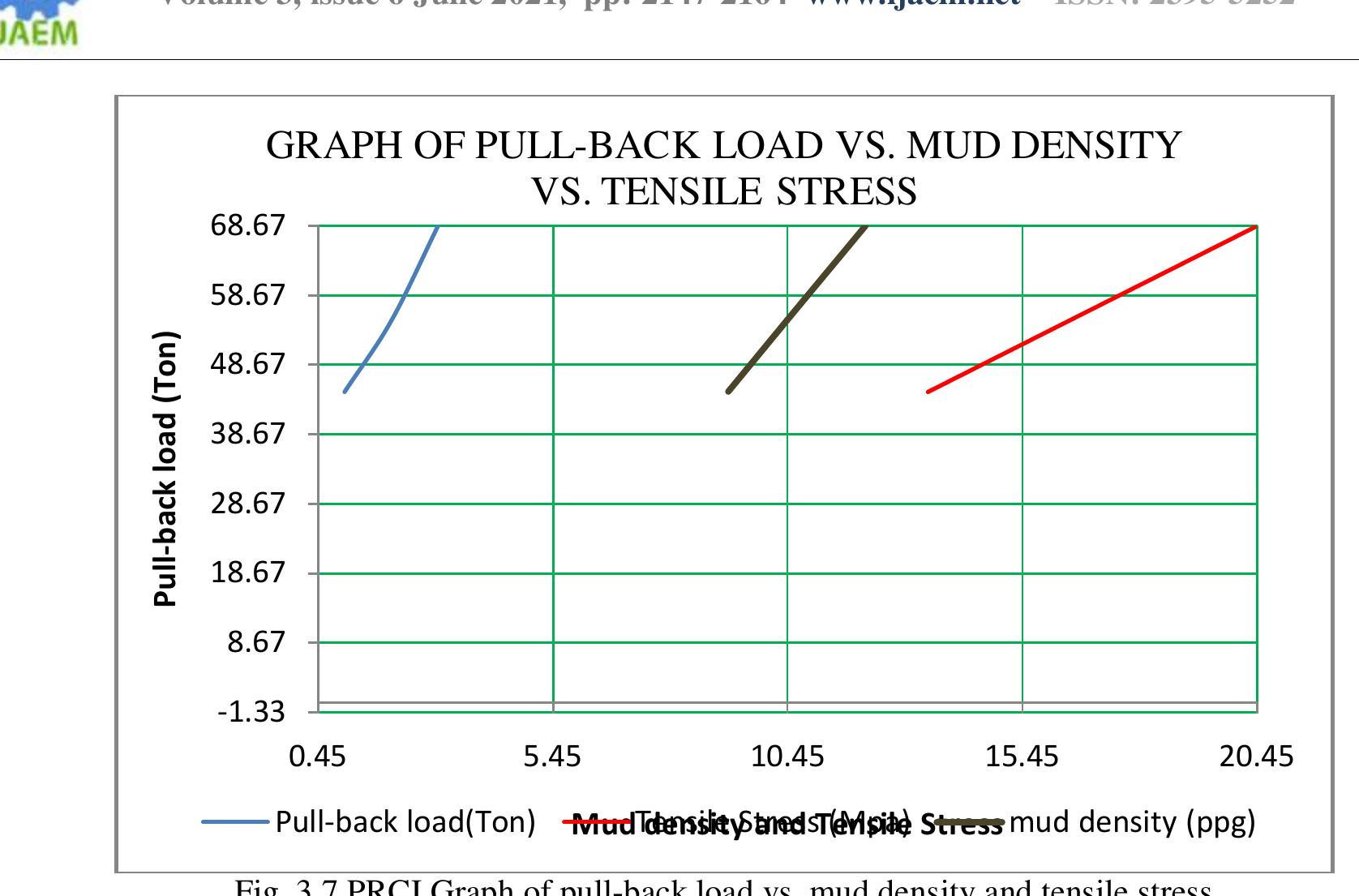 Figure 10 - from Pull-Back Load and Stress Analysis of