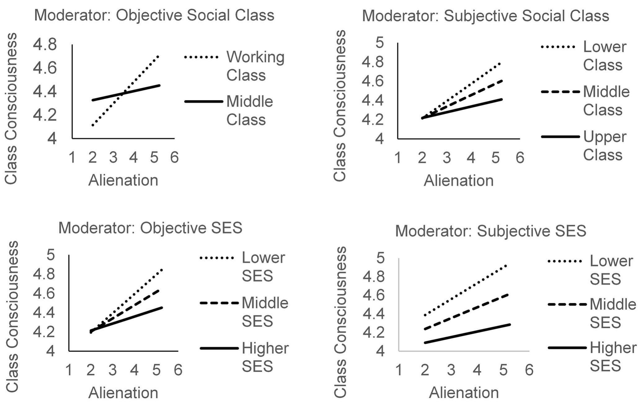 (PDF) Work alienation and its gravediggers: Social class, class ...