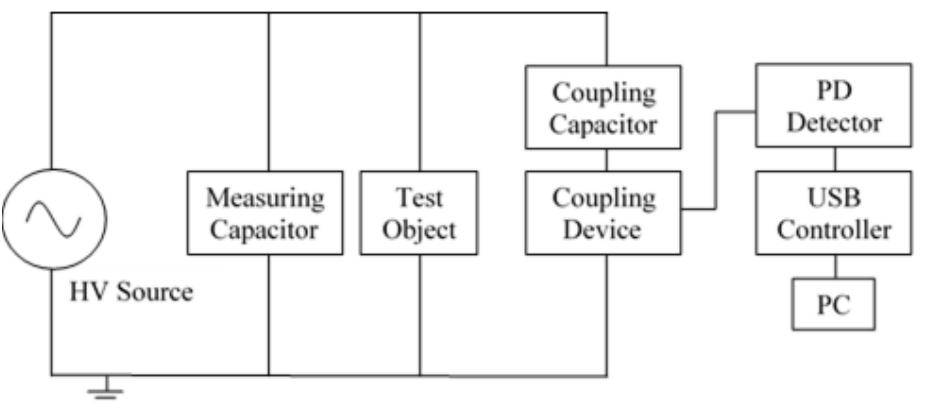 Figure 1 - from Effects of shorter phase-resolved partial