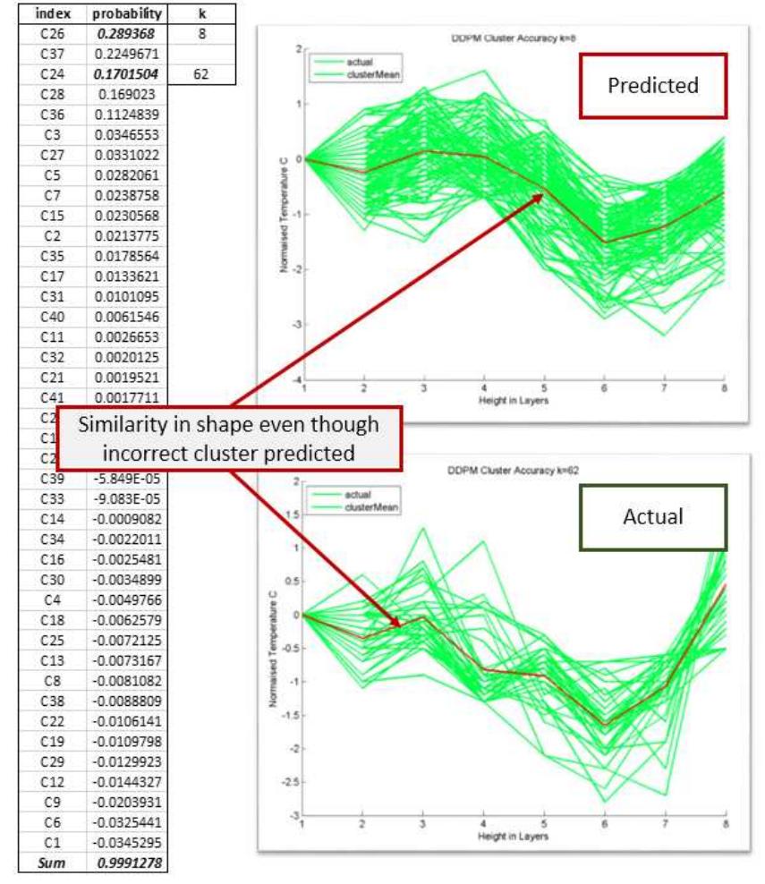 (PDF) Data Driven Prediction Model (DDPM) for Server Inlet Temperature ...