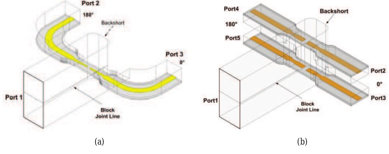 Structures of the power divider/combiner. (a) 1 x 2