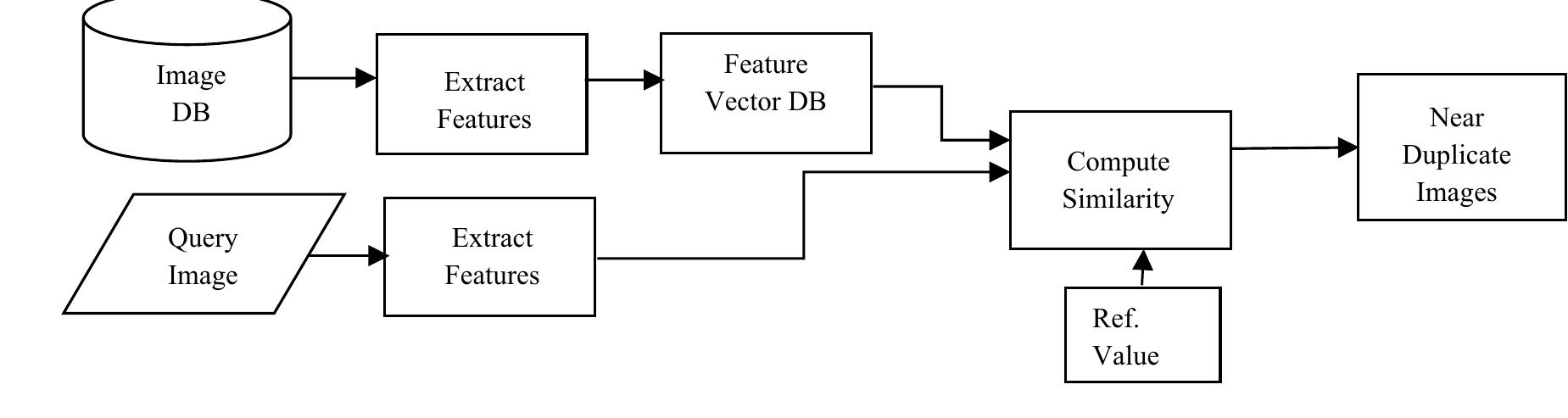 (PDF) A Review on Near-Duplicate Detection of Images using Computer ...