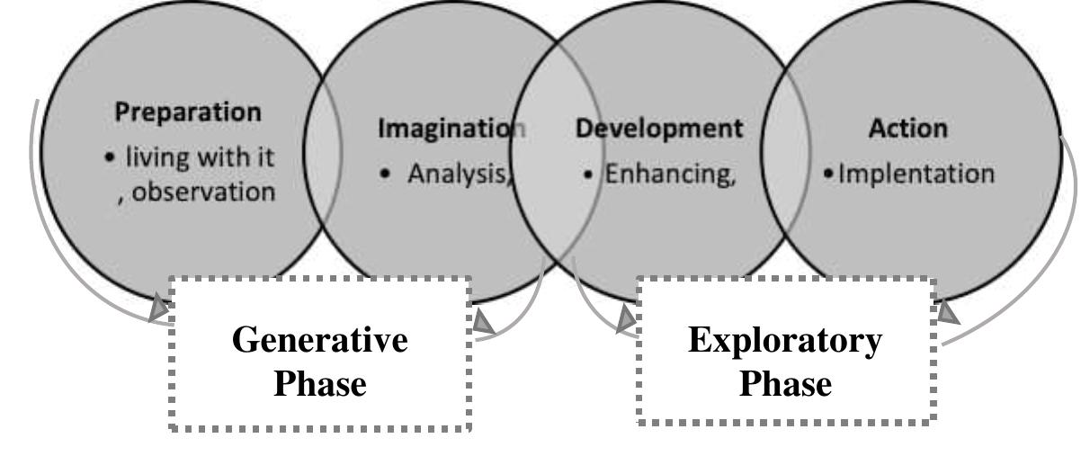 (PDF) The Role of Education in Achieving Local Identity-Based Interior ...