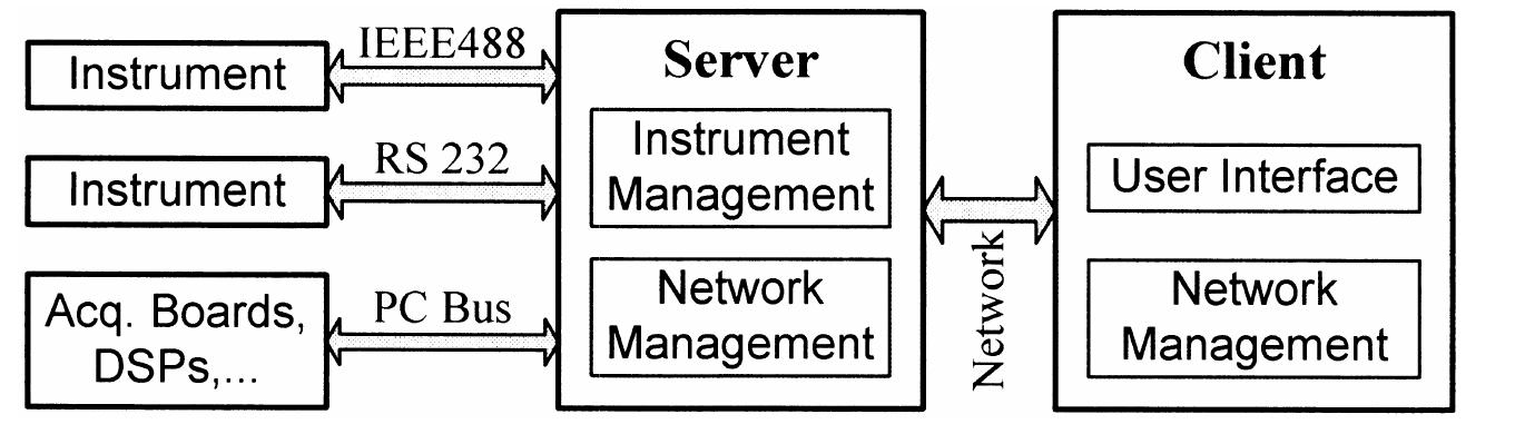 Figure 4 - from Development of a Data Acquisition System for