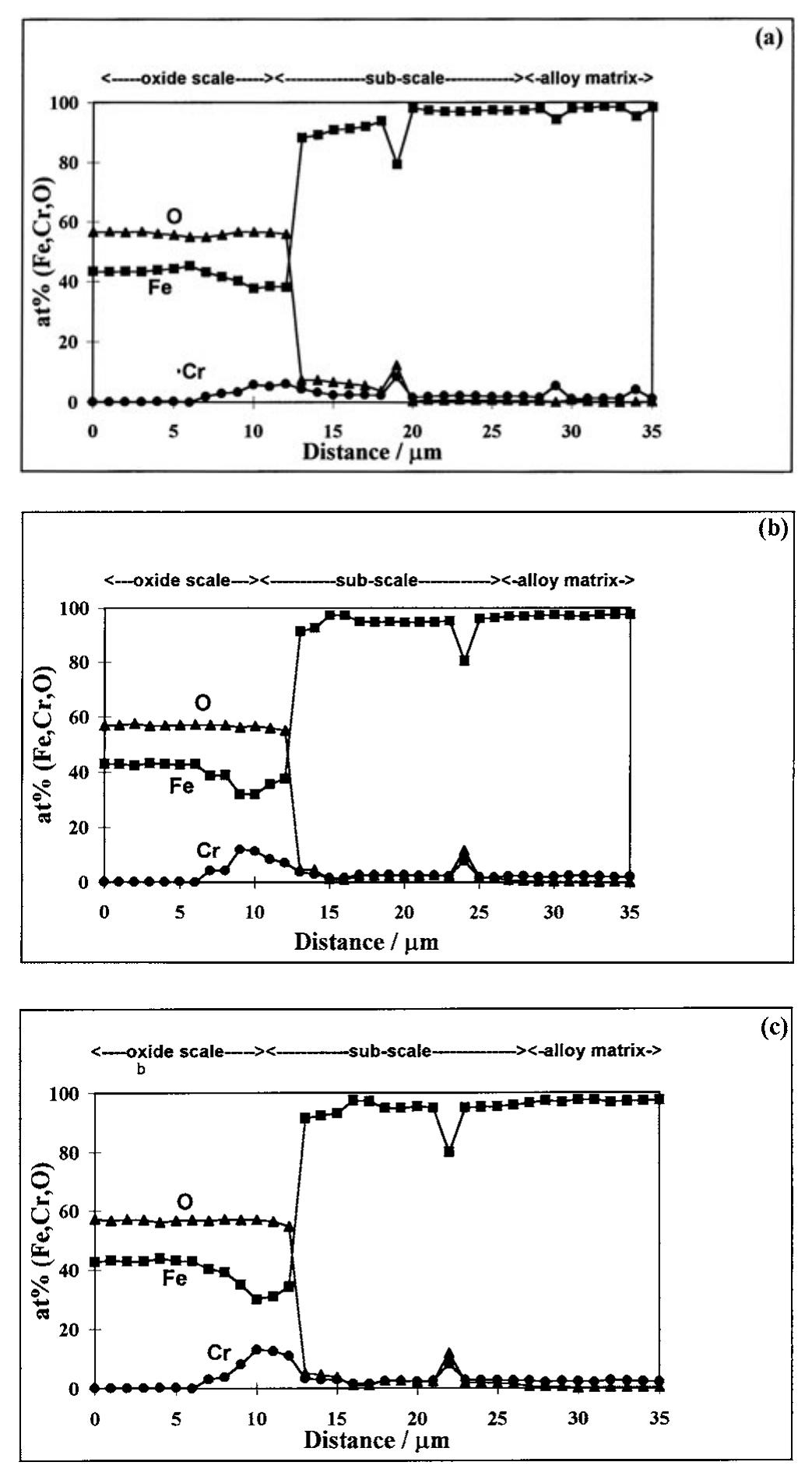 Metal Region —schematic diagram showing locations of weld metal, haz, and
