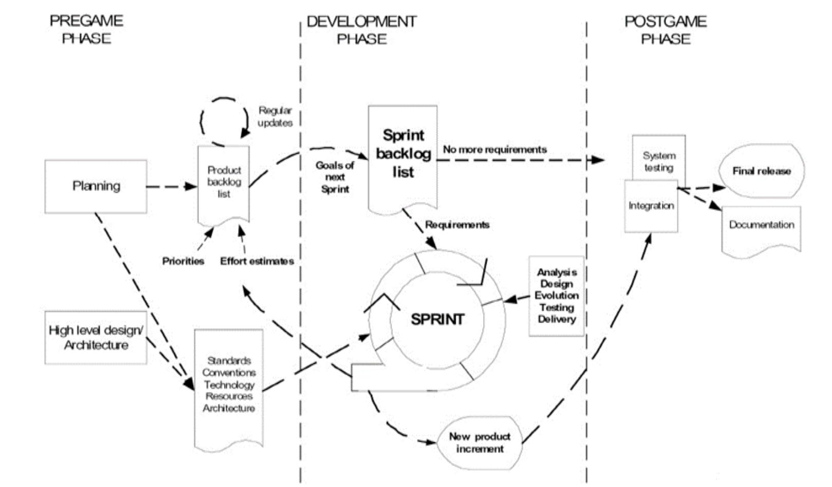 (PDF) A case study of using the hybrid model of scrum and six sigma in ...