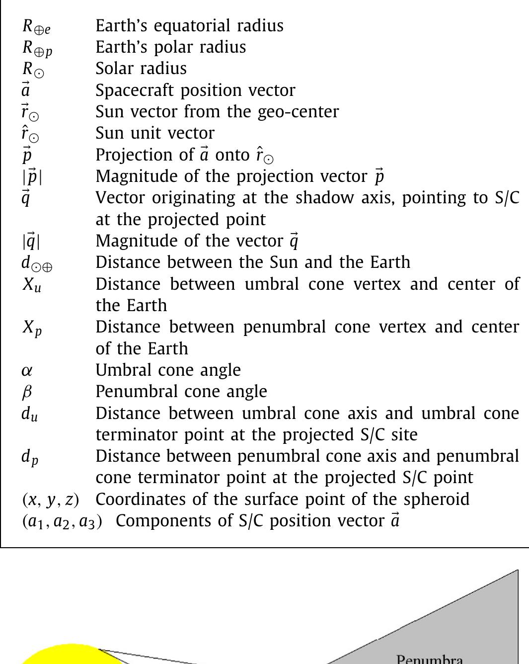 Conical Shadow Figure 1 - from Spherical and oblate Earth conical shadow