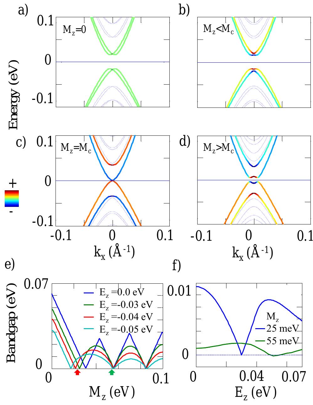 Figure 1 - from Quantum anomalous Hall effect with