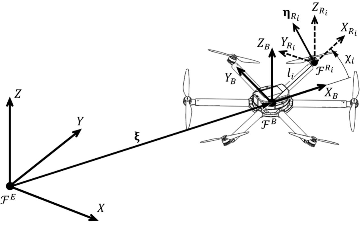 Multirotor reference coordinate systems. a rigid body is an