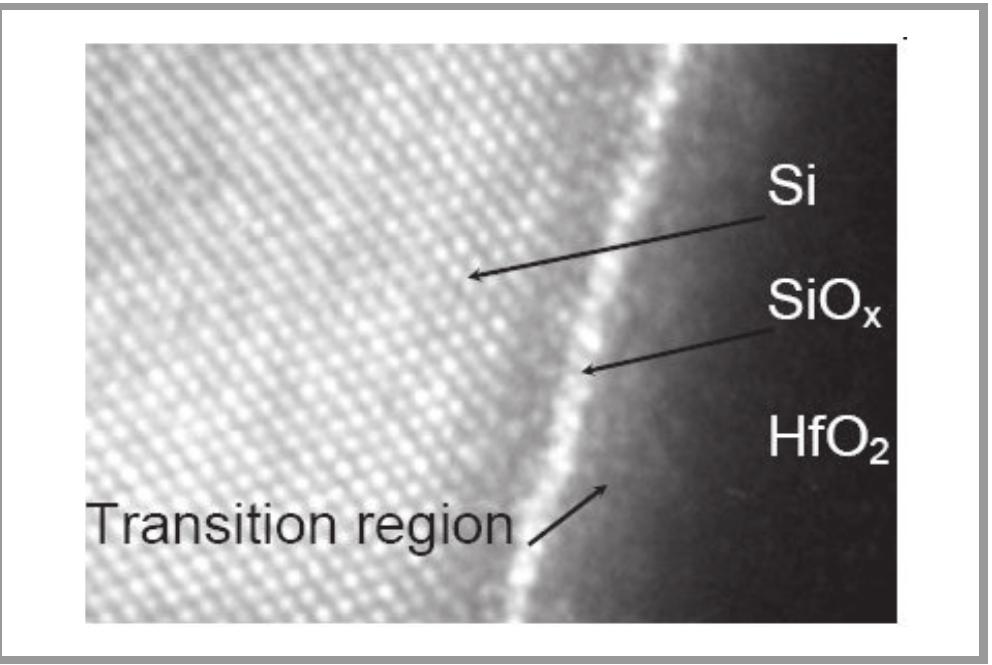 Tem graph from a cross section of si/sio,;/hfo2, where the