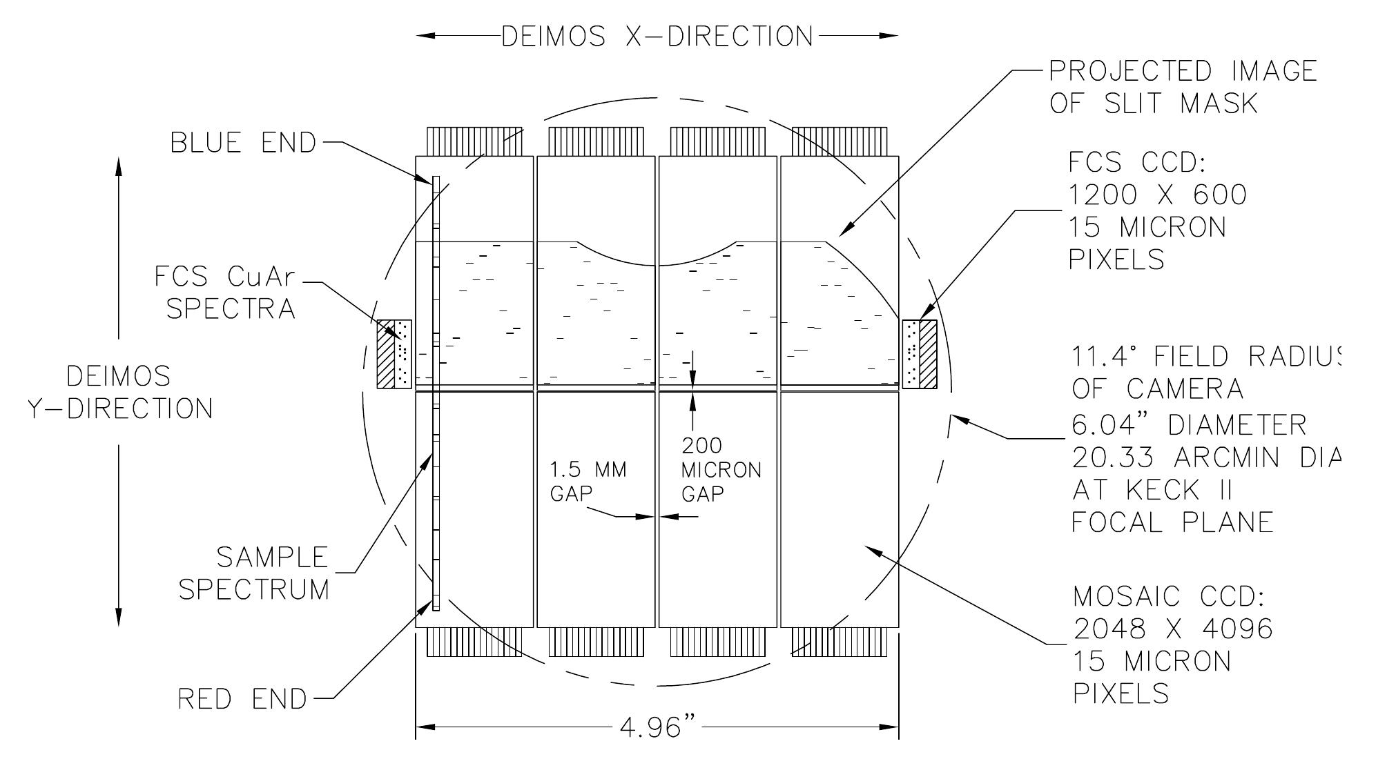 Figure 4 - The DEIMOS spectrograph for the Keck II