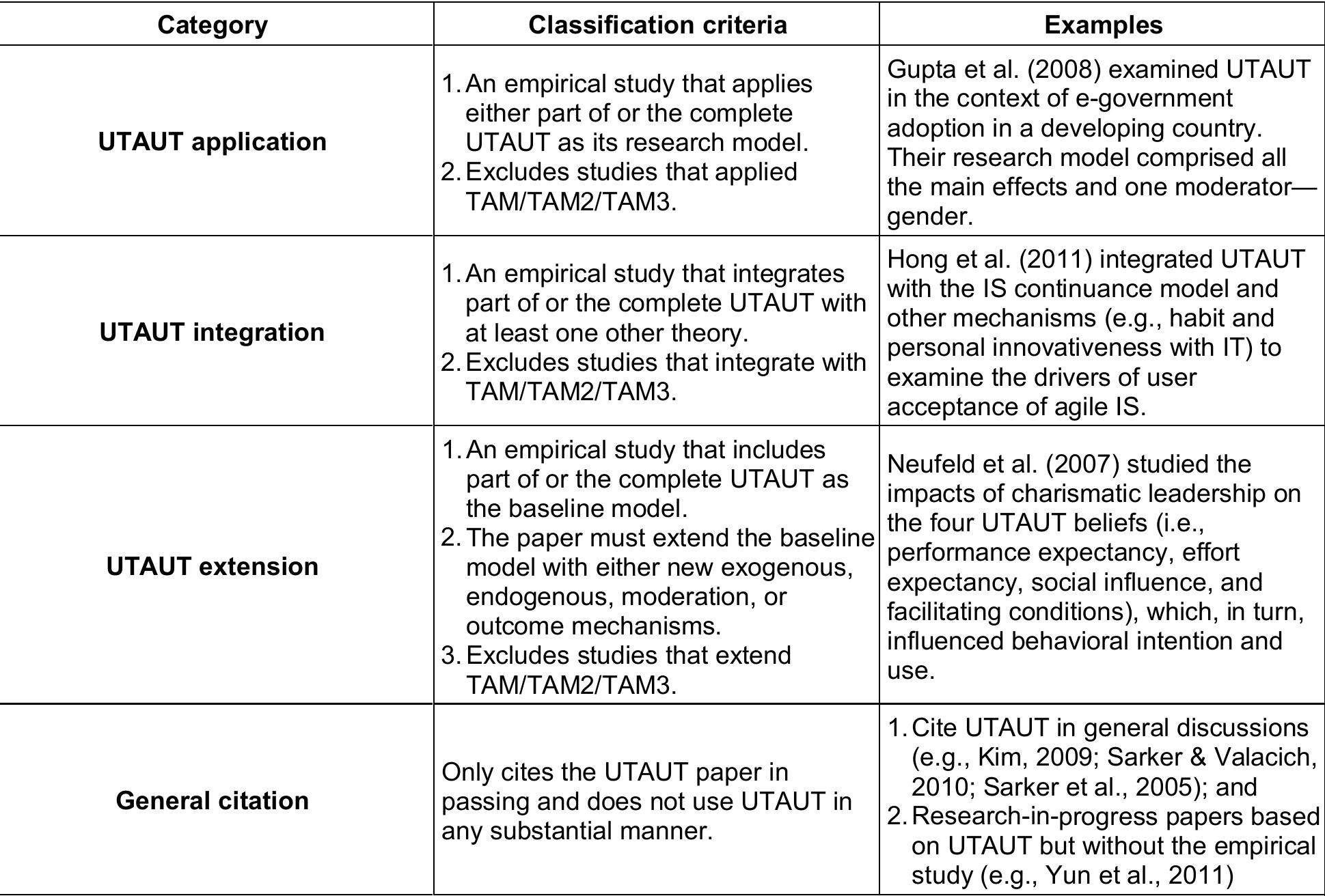 (PDF) Unified Theory of Acceptance and Use of Technology: A Synthesis ...