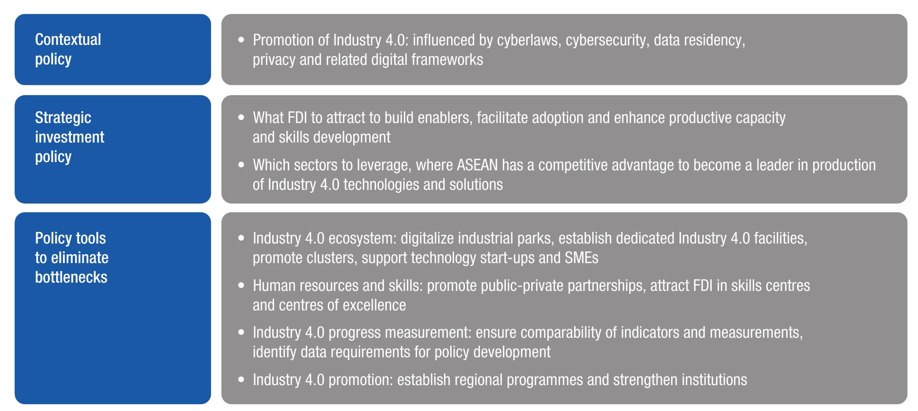 PDF) ASEAN Investment Report 2020-2021