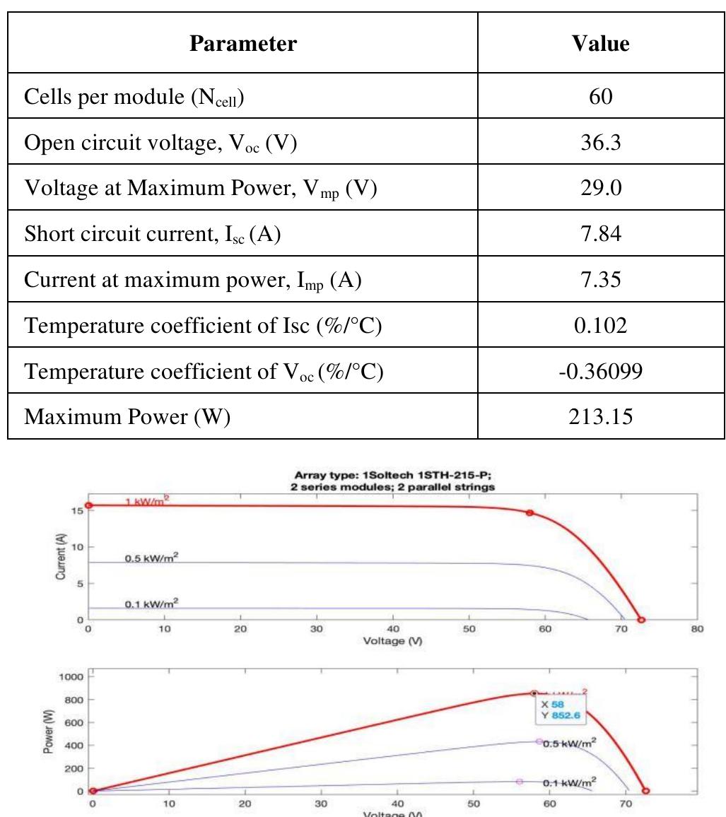 Figure 1 - from An Improved P&O MPPT Method using Boost