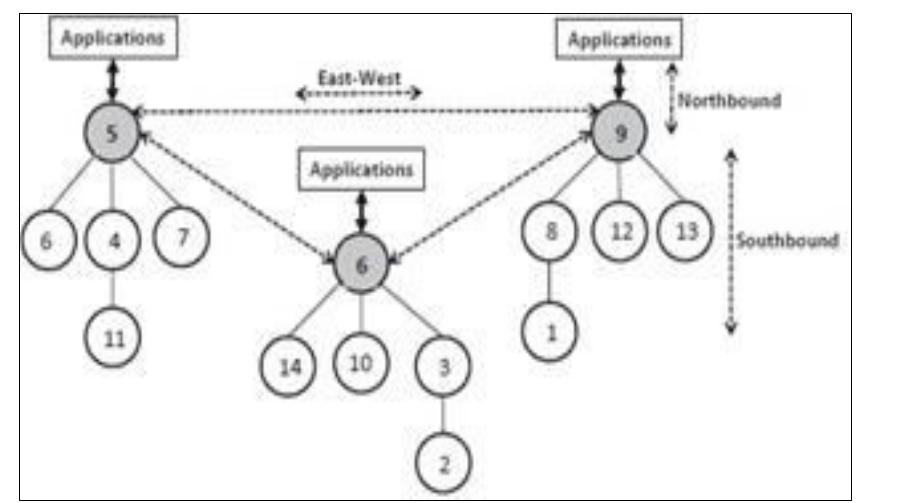 (PDF) A Survey On The Controller Placement Problem In SDN