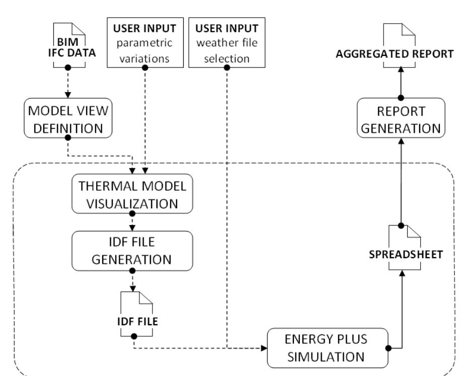 Figure 4 Automated energy analysis 
