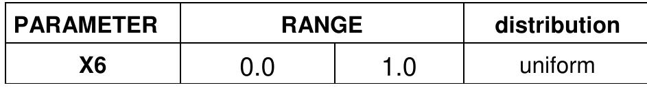 Shadowing Transmittance parameter range 