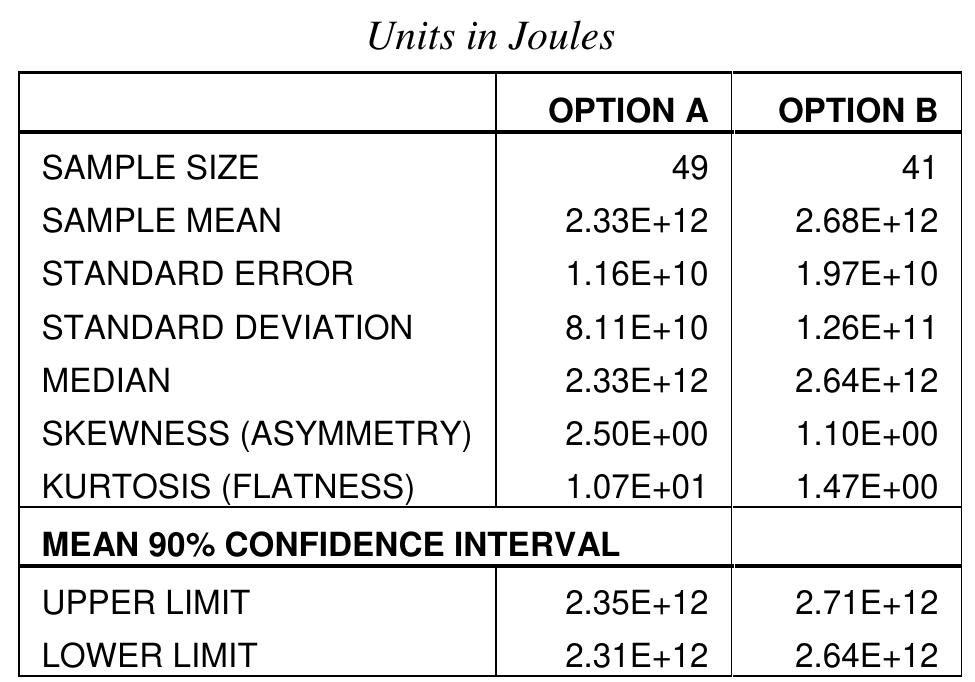 Case 2 Summary Statistics 