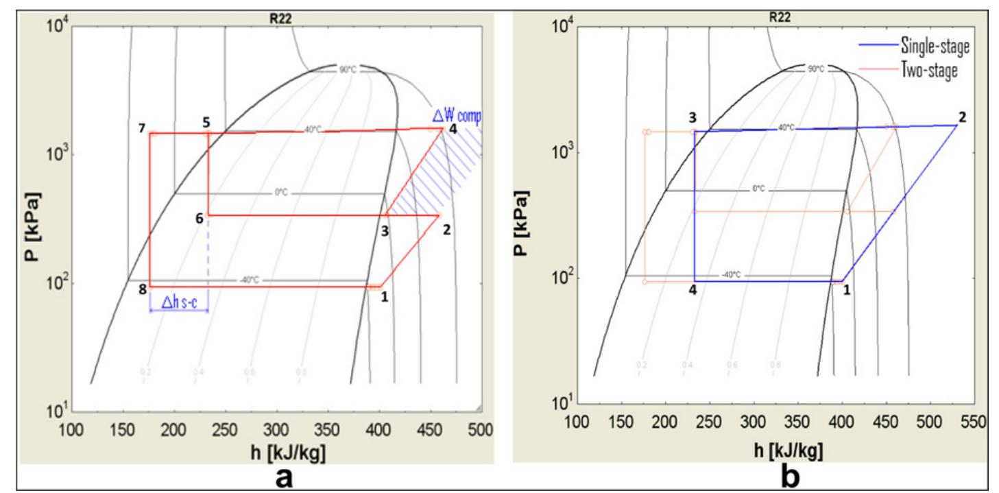 Figure 7 - from The art of air blast freezing: Design and