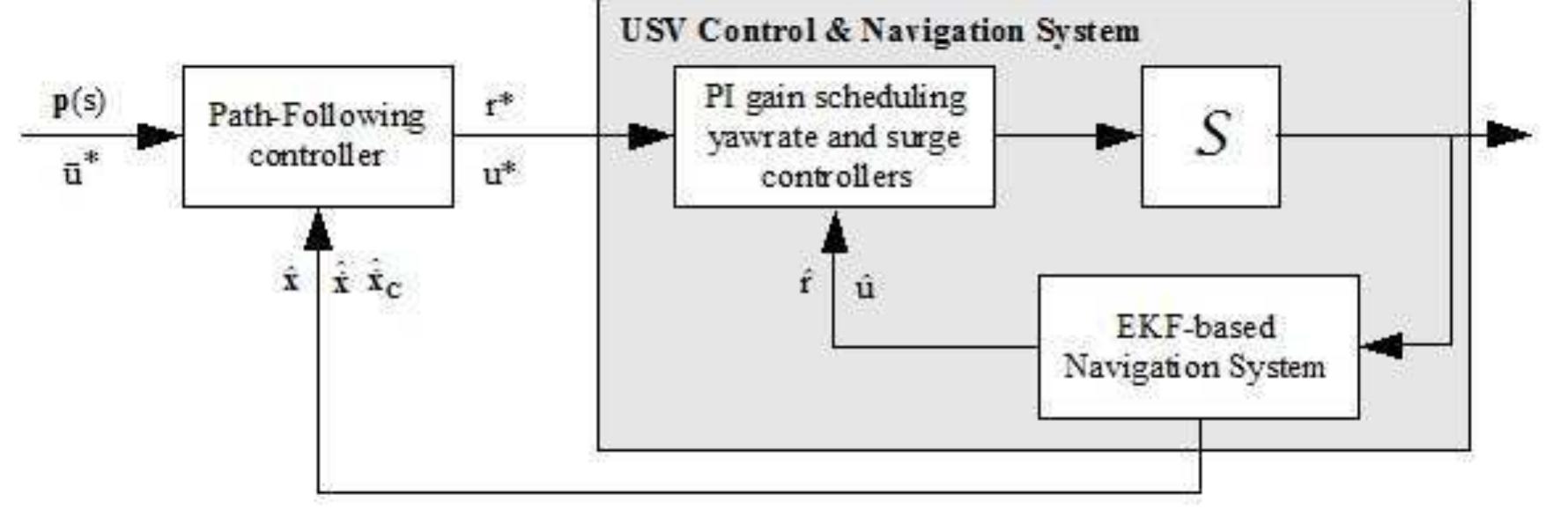 Figure 3 - from Path-following algorithms and experiments