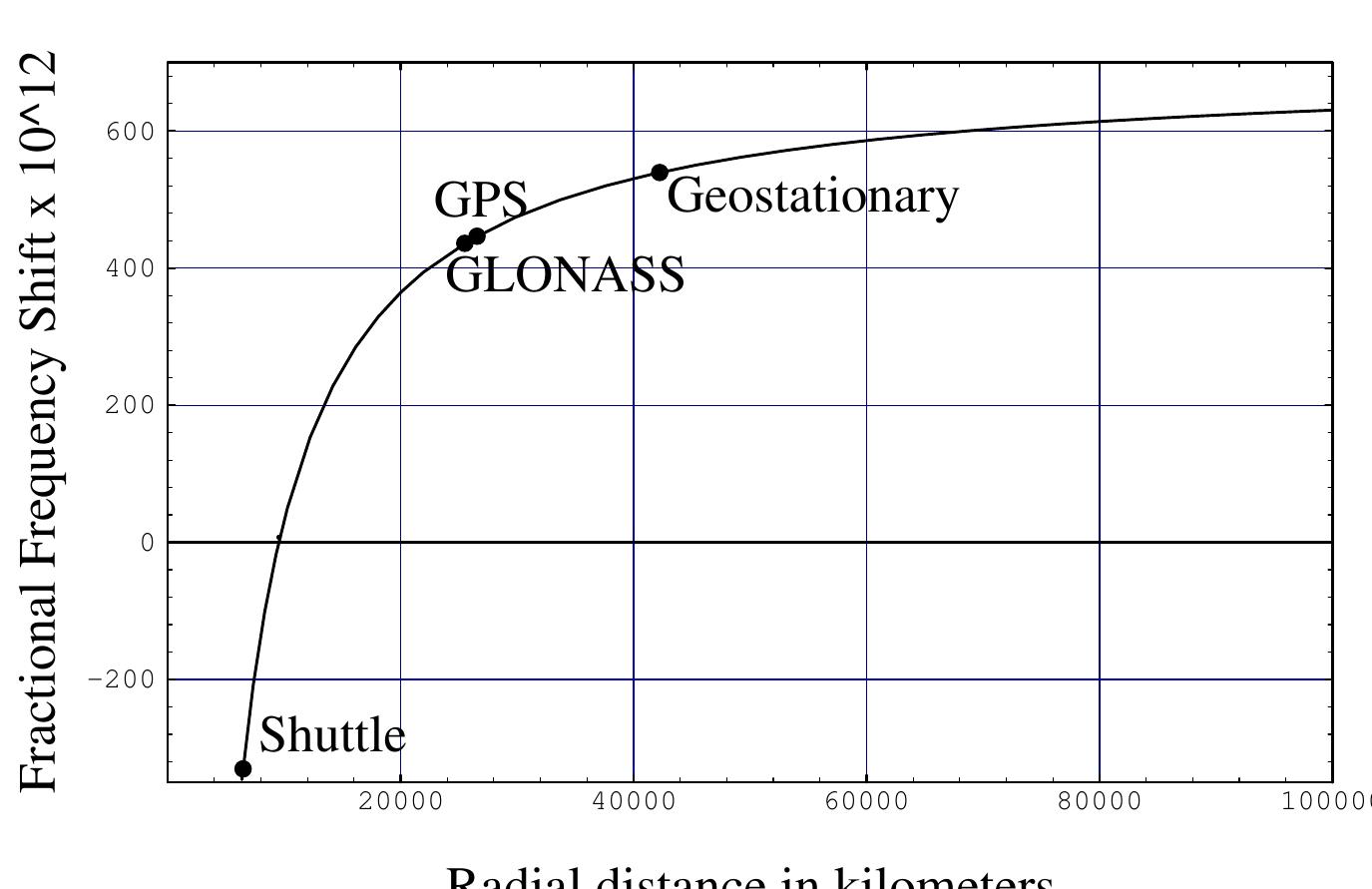 (PDF) Relativity in the global positioning system