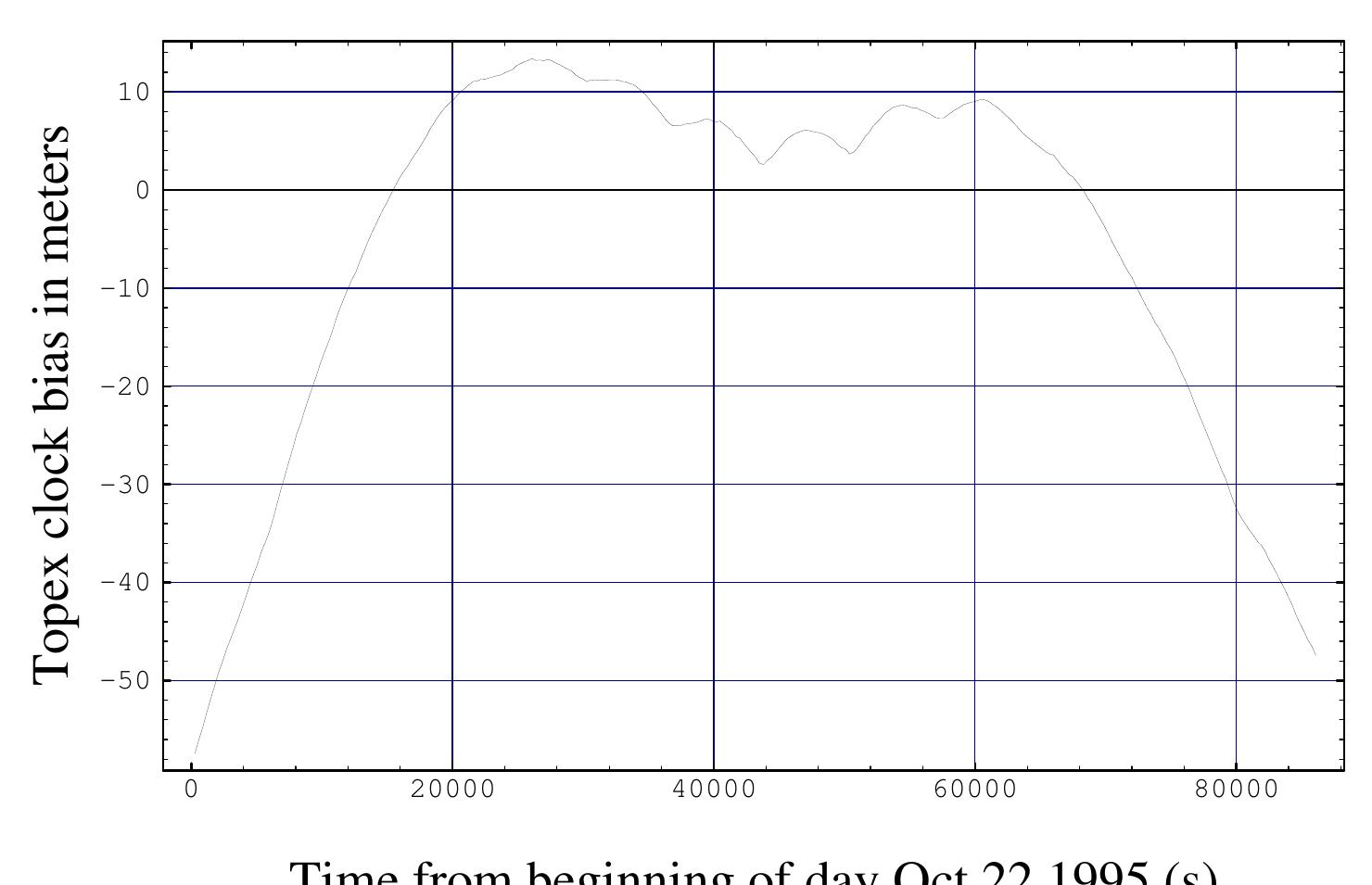 (PDF) Relativity in the global positioning system