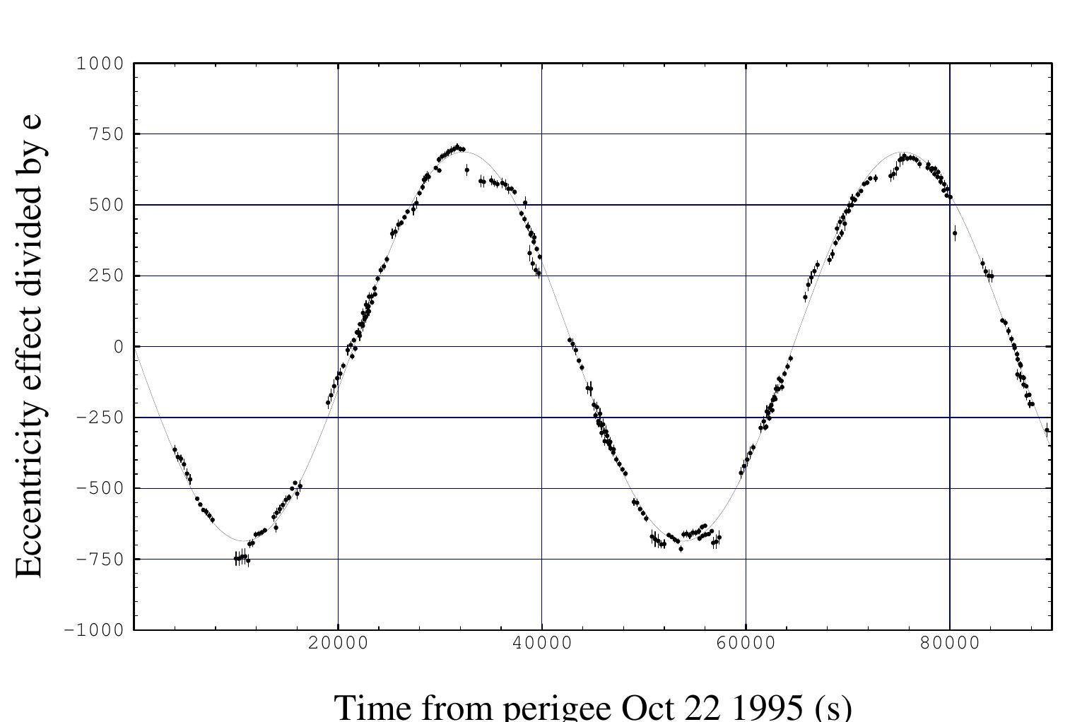 (PDF) Relativity in the global positioning system