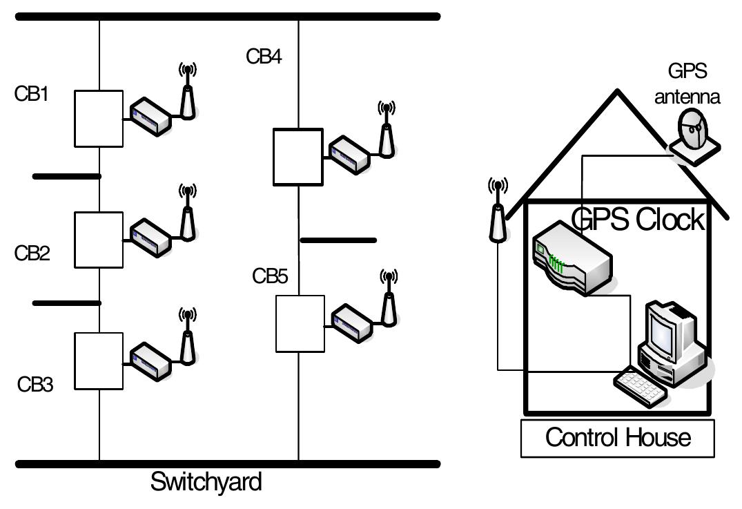 Figure 1 - from Automated Circuit Breaker Monitoring