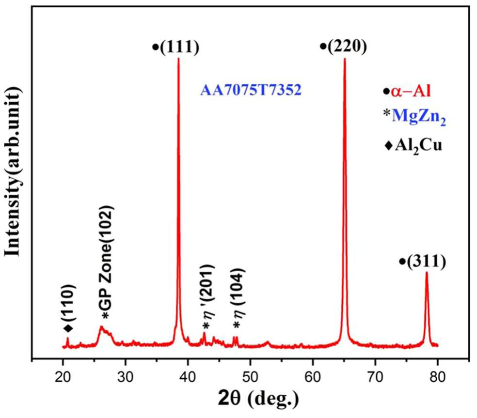(PDF) Microstructure and Mechanical Properties of the AA7075T7352 ...