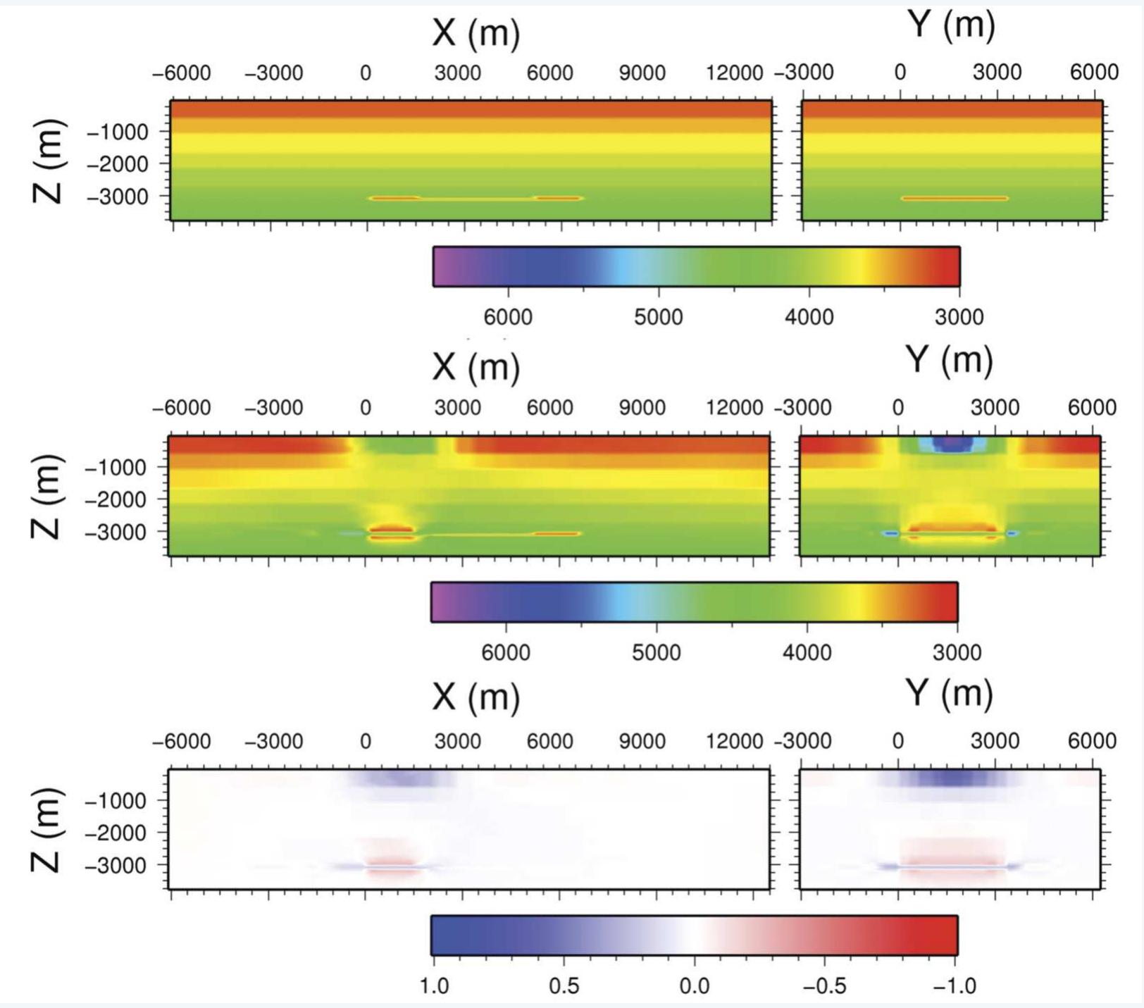 Figure 1 - from Integrated fluid-flow, geomechanic and