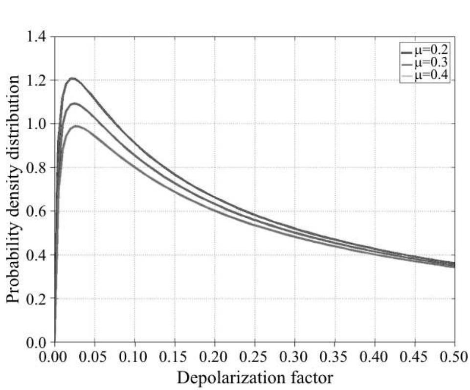Figure 4 - Model for thermal conductivity of composites with
