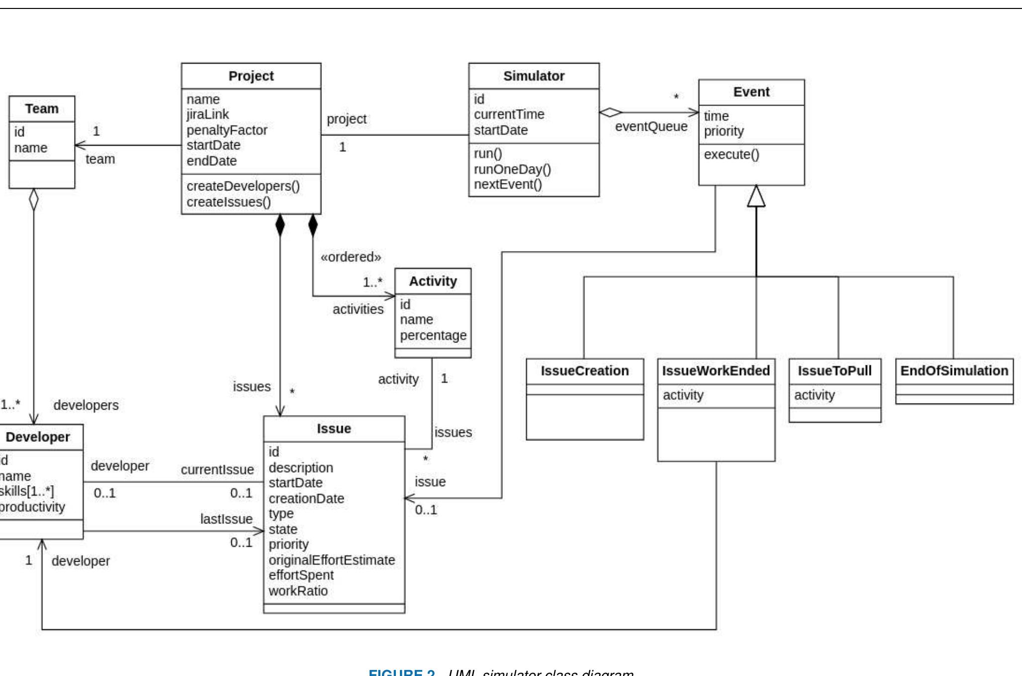 (PDF) Assessing the Risk of Software Development in Agile Methodologies ...