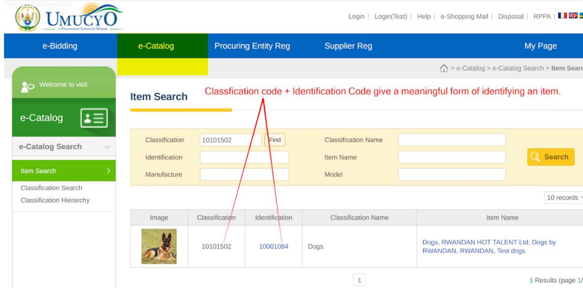 Flowchart for commodity registration and item registration