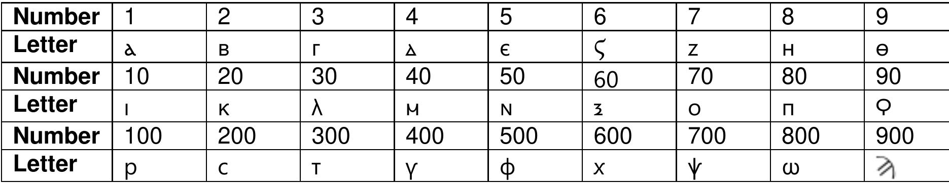 Table 1 - from Michael and other archangels behind an