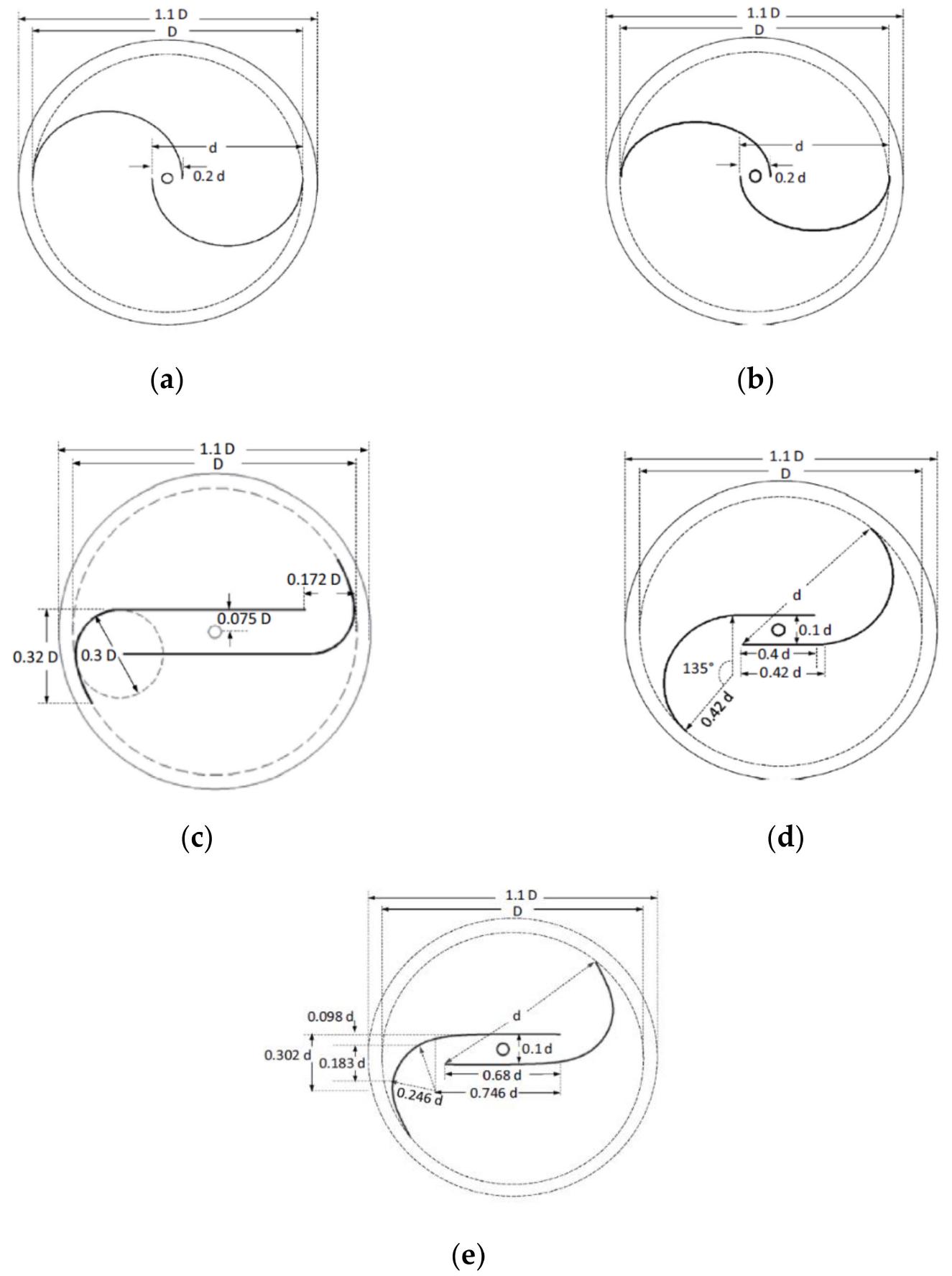(PDF) Review of Specific Performance Parameters of Vertical Wind ...