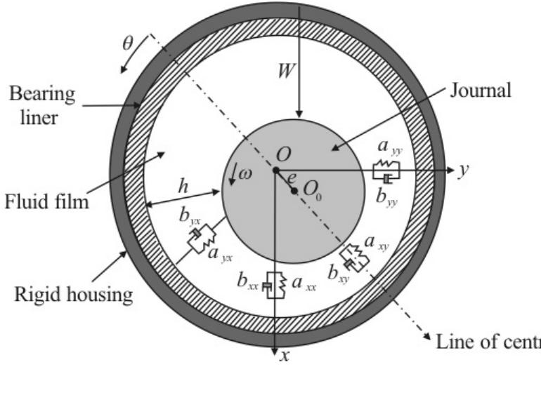 Figure 1 - from Hydrodynamic and elastohydrodynamic studies