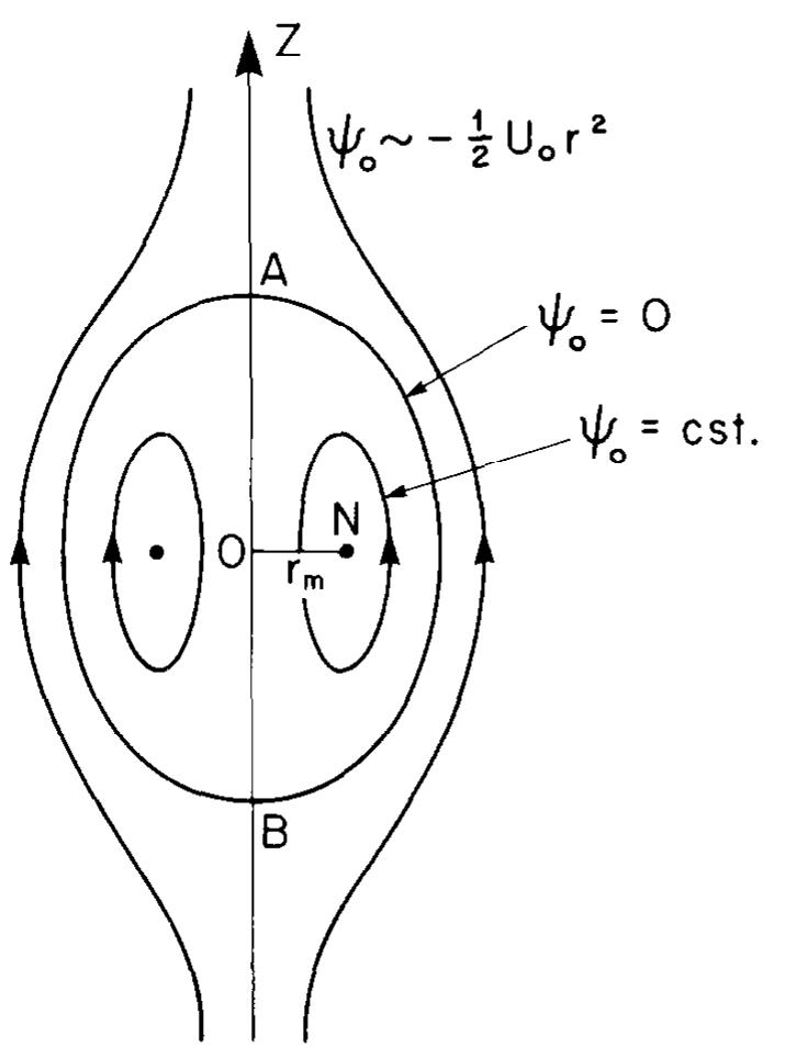 (PDF) Generalised vortex rings with and without swirl