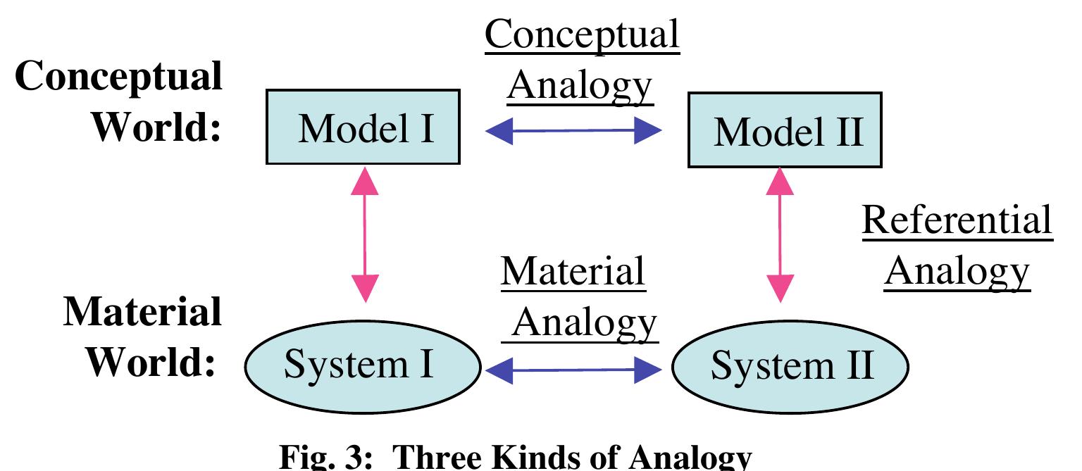 (PDF) Notes for a Modeling Theory of Science, Cognition and Instruction