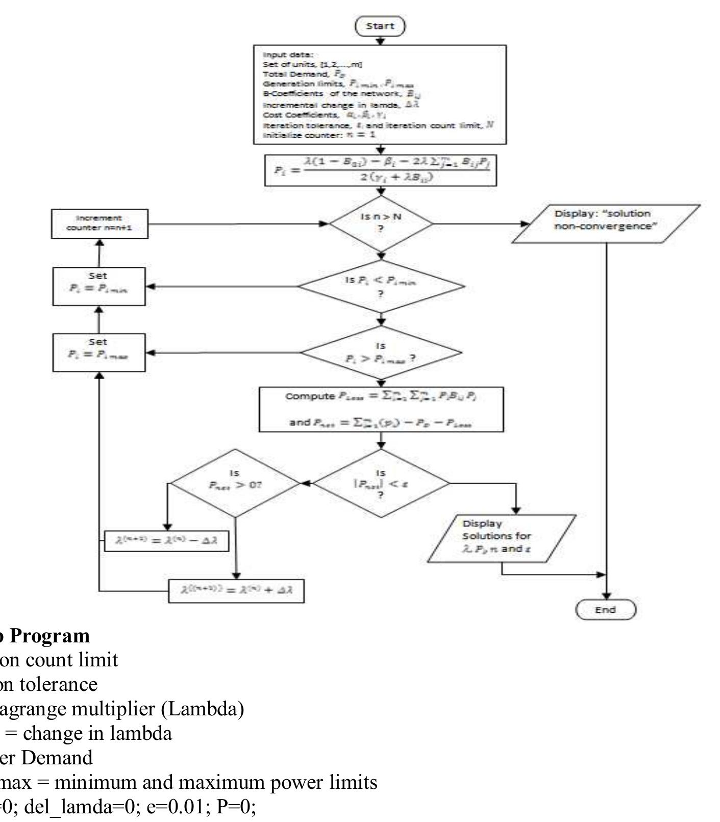 (PDF) Economic Dispatch of Generated Power Using Modified ...