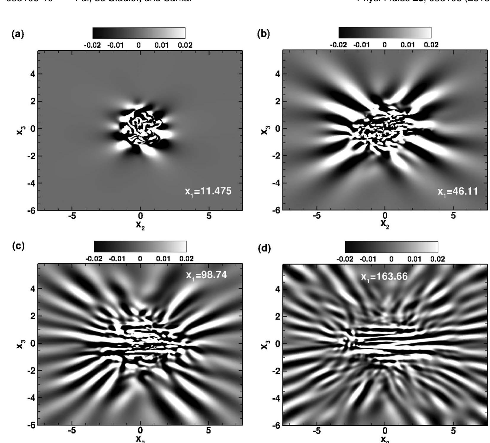 Internal gravity wave field visualized by snapshots of w, at