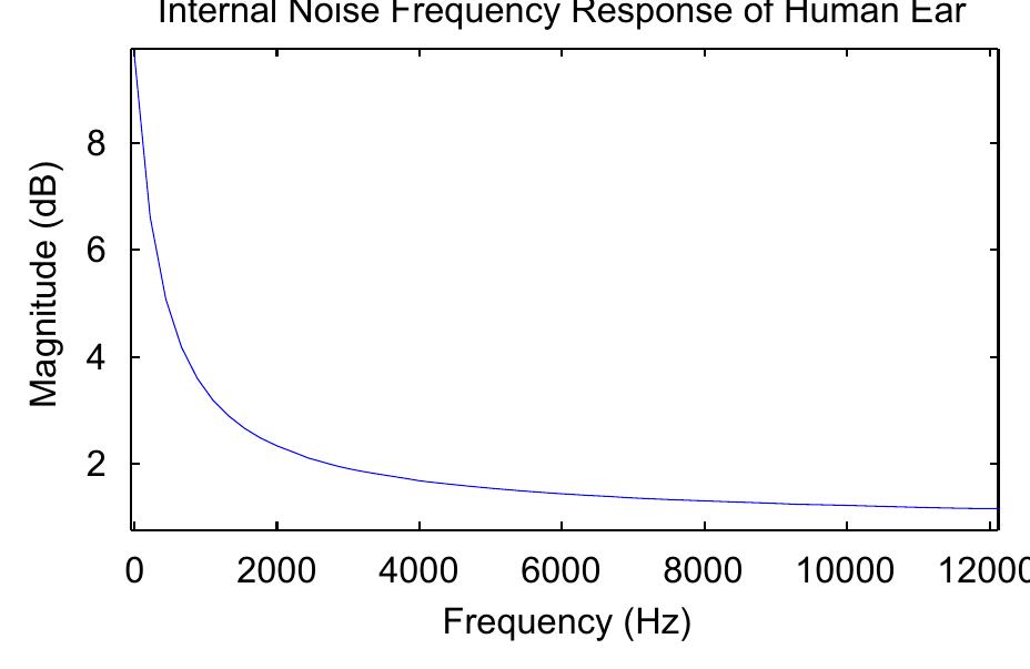 (PDF) Audio quality assessment techniques—A review, and recent developments